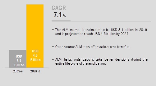 [ ALM] ALM Assesment Online Tool